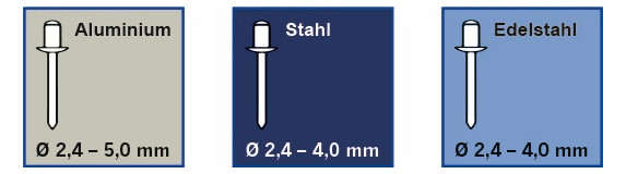 rodzaje nitów zrywalnych obsługiwanych przez adapter Projahn 398063
